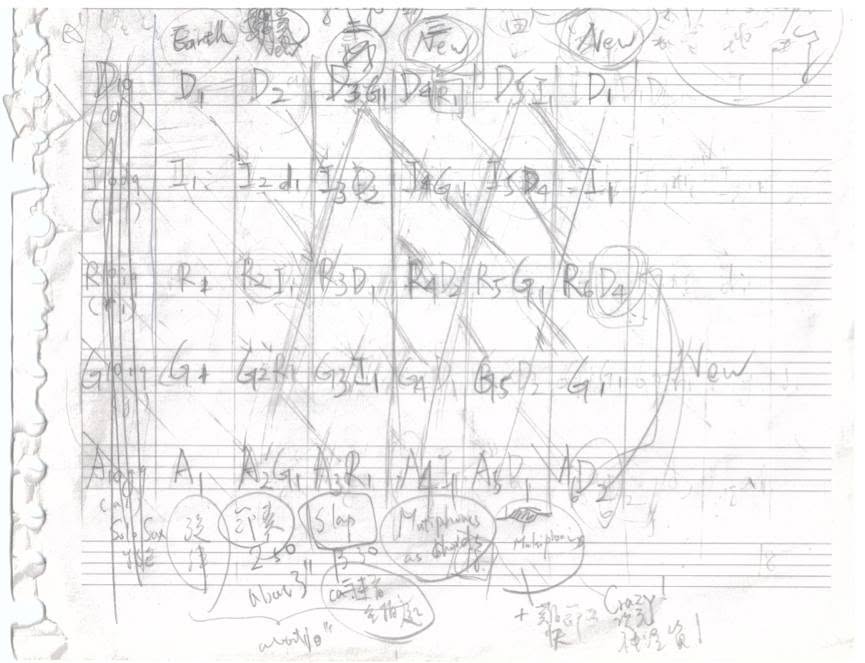 Appendix B: manuscript of the dimensional transformation framework